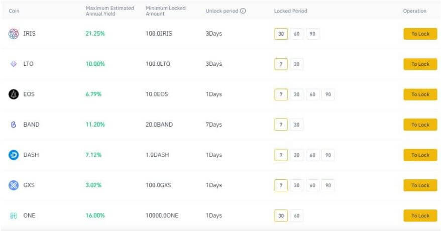 استیکینگ ارز دیجیتال چیست؟ 3 روش متفاوت استیکینگ استیکینگ
