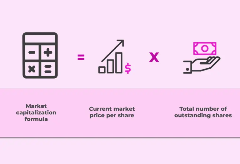 مارکت کپ 💸 صفر تا 100 ارزش بازار در Market Cap محاسبه MarketCap