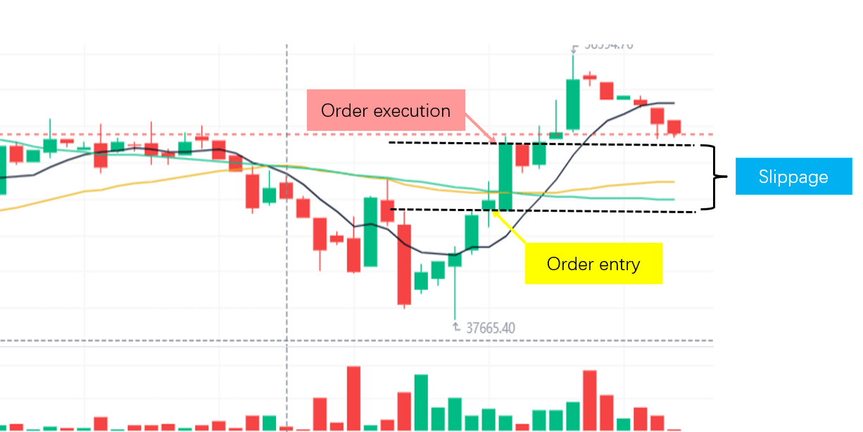 اسلیپیج ⚡ لغزش قیمت چیست(2022) اسلیپیج