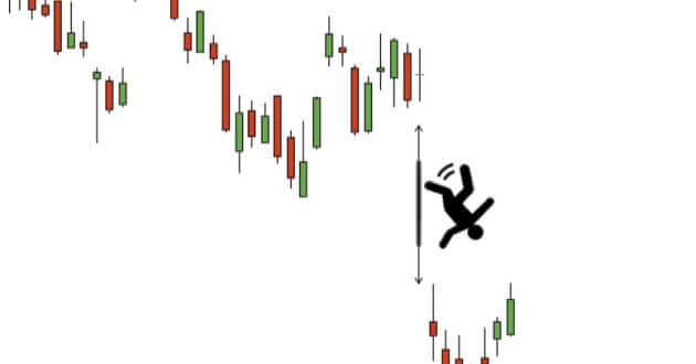 اسلیپیج ⚡ لغزش قیمت چیست(2022) اسلیپیج