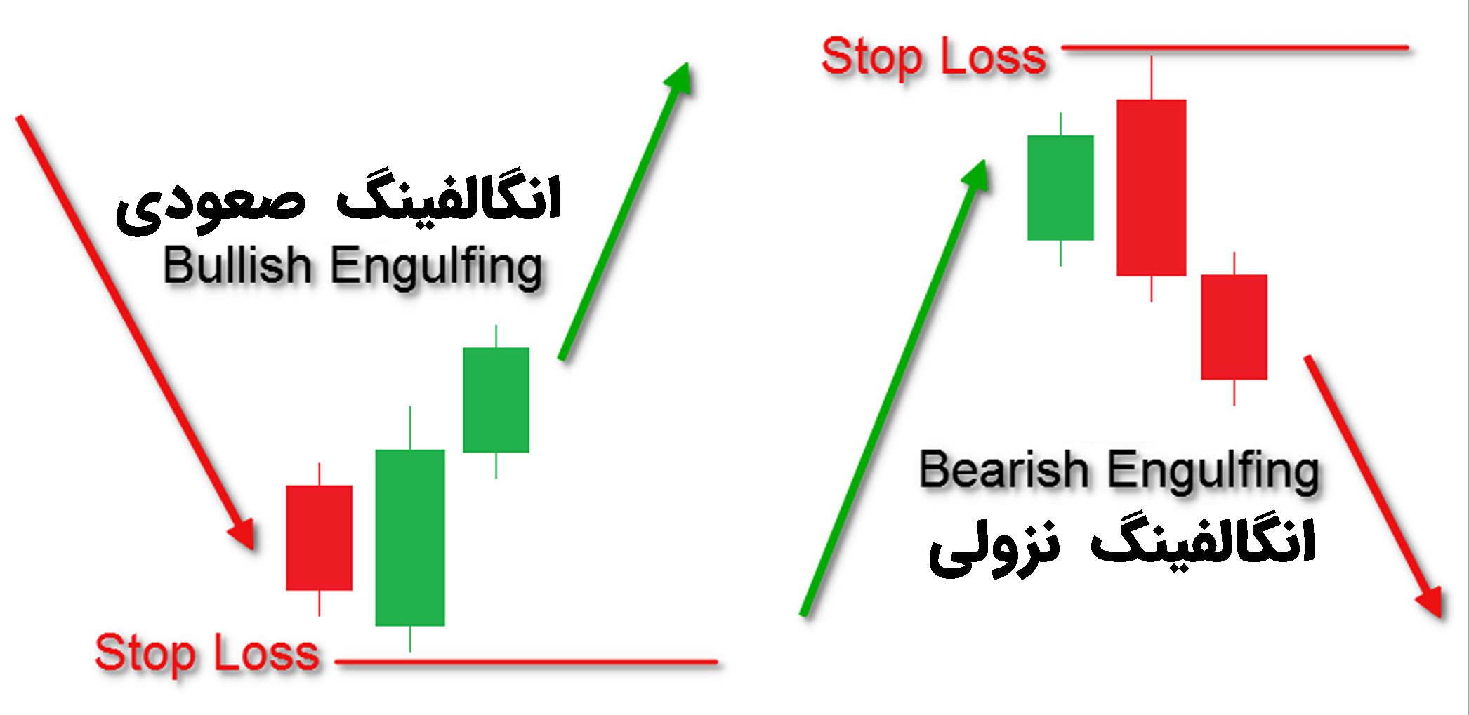 پرایس اکشن چیست؟ 3 سبک برتر پرایس اکشن پرایس اکشن چیست؟ 3 سبک برتر پرایس اکشن