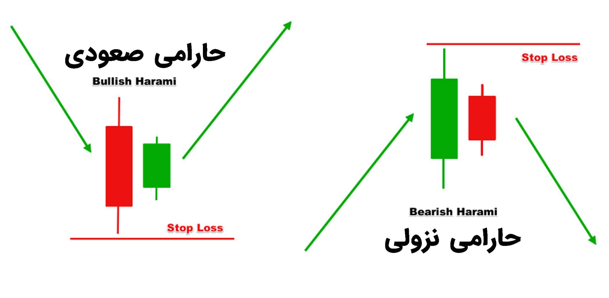 پرایس اکشن چیست؟ 3 سبک برتر پرایس اکشن پرایس اکشن چیست؟ 3 سبک برتر پرایس اکشن