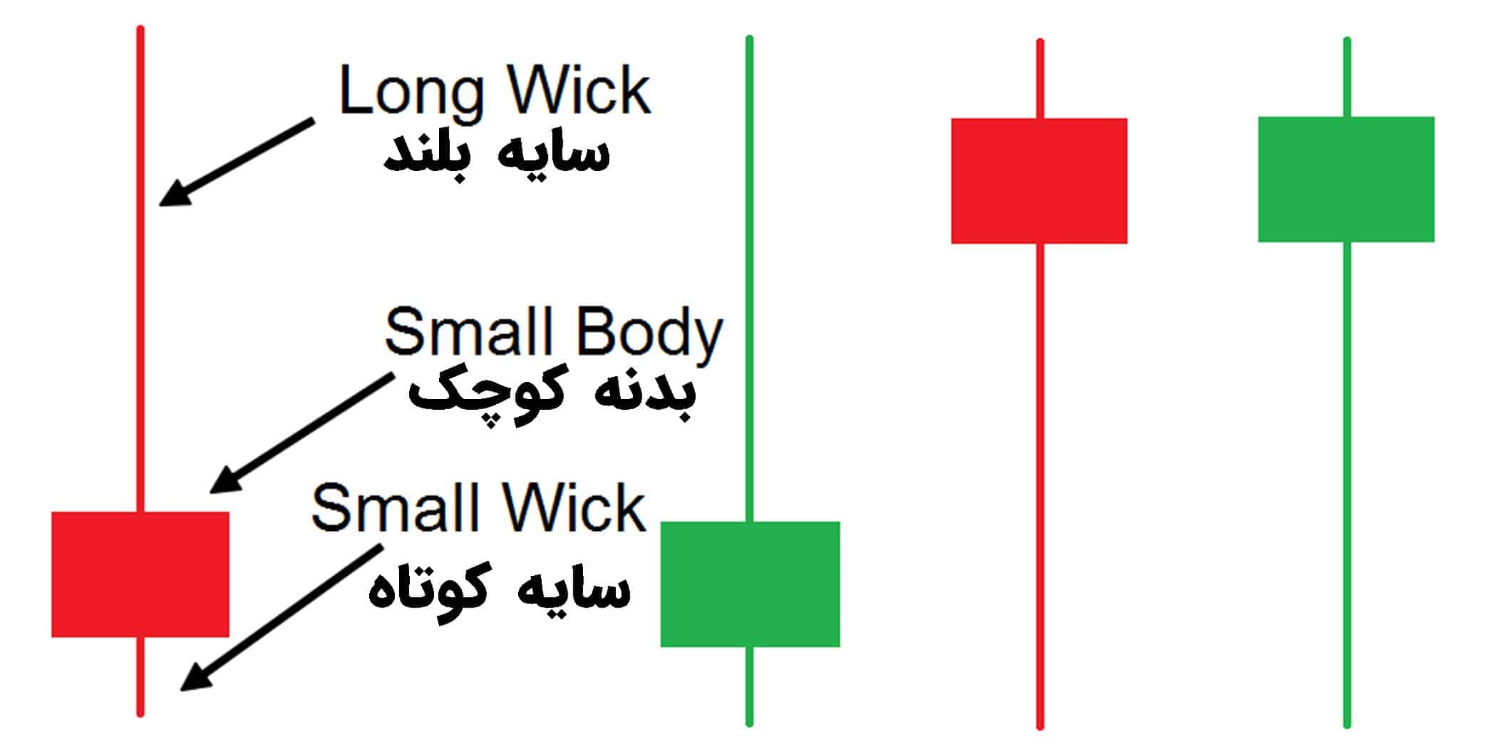 پرایس اکشن چیست؟ 3 سبک برتر پرایس اکشن پرایس اکشن چیست؟ 3 سبک برتر پرایس اکشن