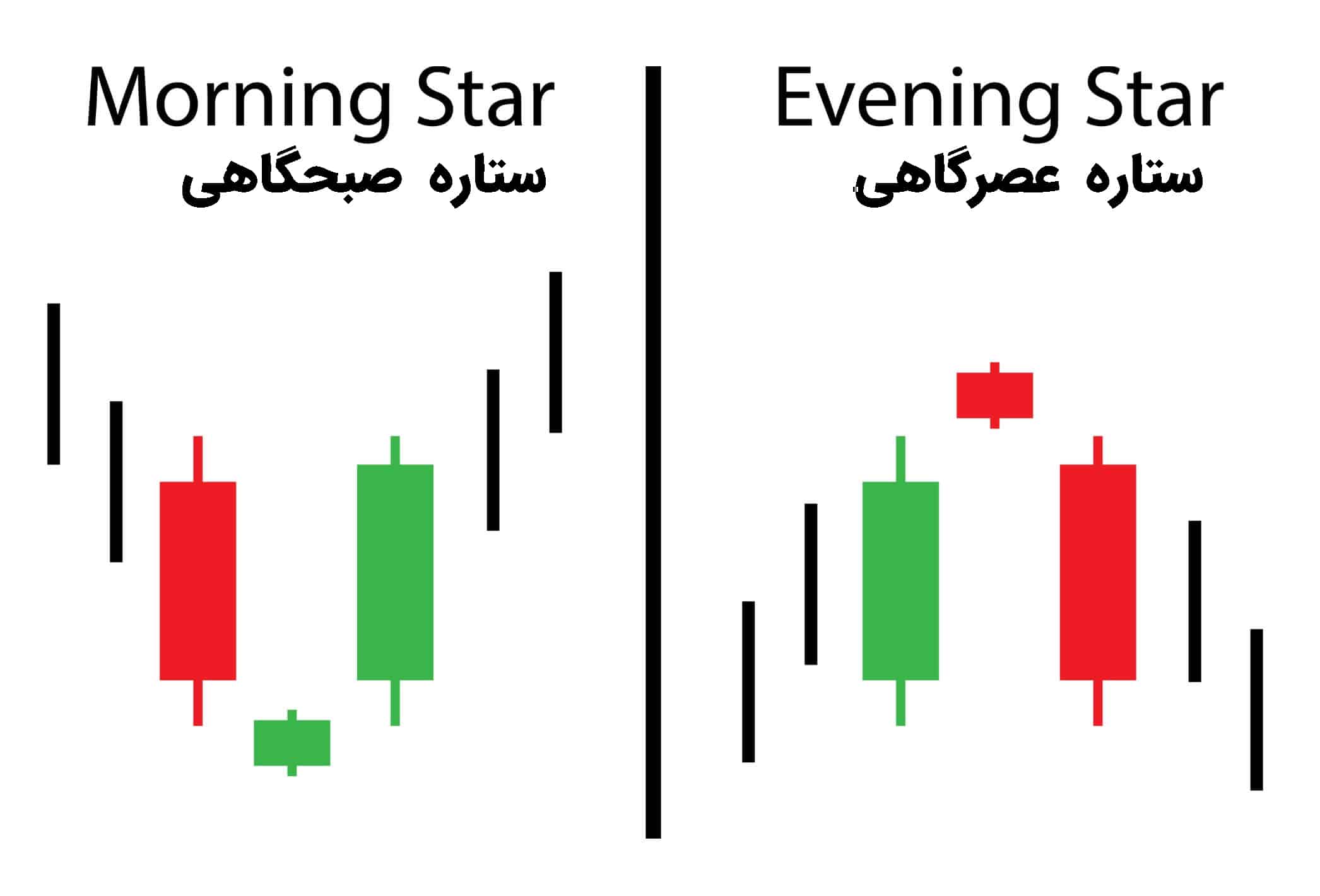 پرایس اکشن چیست؟ 3 سبک برتر پرایس اکشن پرایس اکشن چیست؟ 3 سبک برتر پرایس اکشن