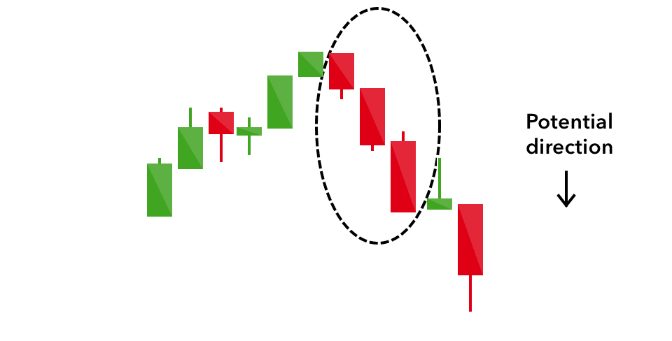 کندل استیک چیست؟ و چگونگی استفاده از آن در معاملات تصویر الگوی نزولی سه کلاغ سیاه