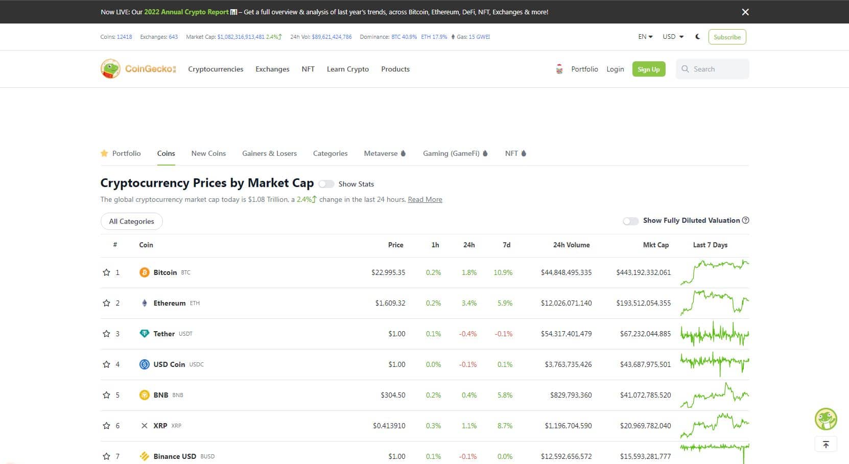 آموزش سایت کوین گکو Coingecko (آپدیت 2023) کوین گکو Coingecko