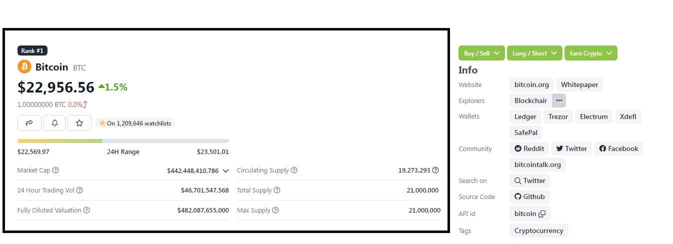 آموزش سایت کوین گکو Coingecko (آپدیت 2023) کوین گکو Coingecko