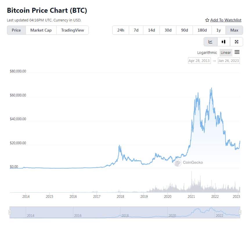 آموزش سایت کوین گکو Coingecko (آپدیت 2023) کوین گکو Coingecko