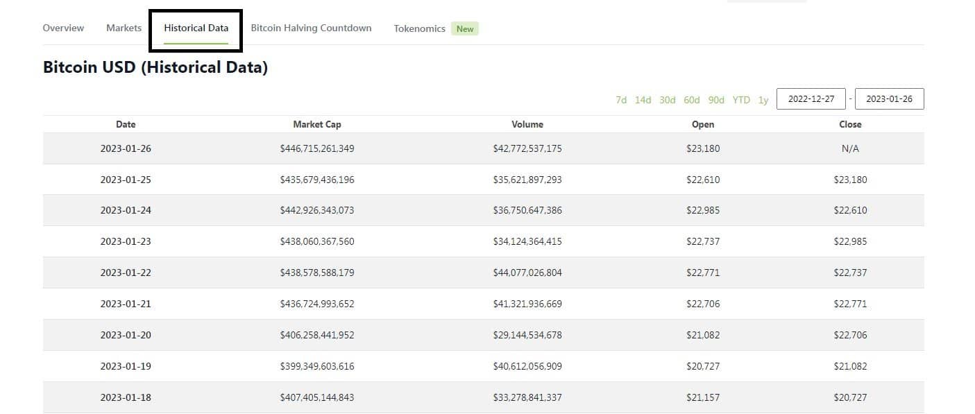آموزش سایت کوین گکو Coingecko (آپدیت 2023) کوین گکو Coingecko