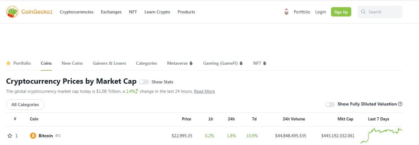 آموزش سایت کوین گکو Coingecko (آپدیت 2023) کوین گکو Coingecko