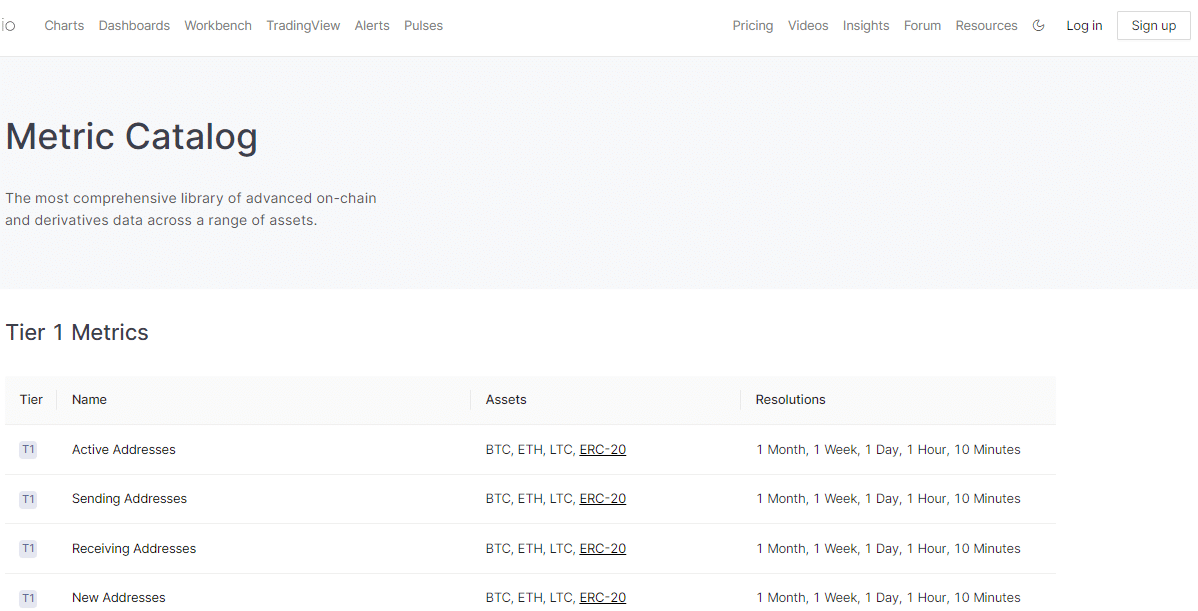 چگونه از Glassnode استفاده کنیم 🔎 4 اندیکاتور محبوب گلس نود ردیف های مختلف معیار در Glassnode