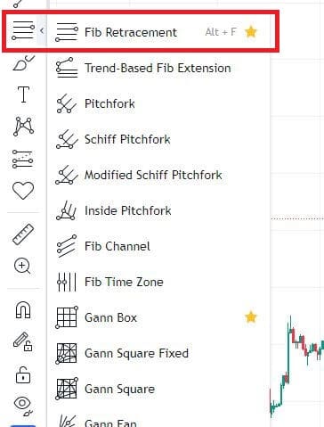آموزش اندیکاتور فیبوناچی در ارز دیجیتال! نکات ترسیم Fibonacci فیبوناچی در ارز دیجیتال