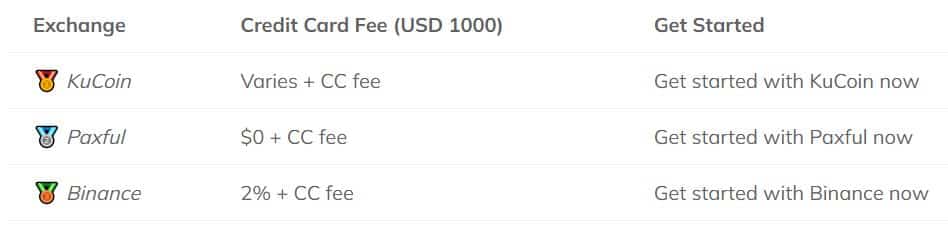 آموزش خرید تتر با ویزا کارت و مستر کارت تنها در 3 مرحله kucoin