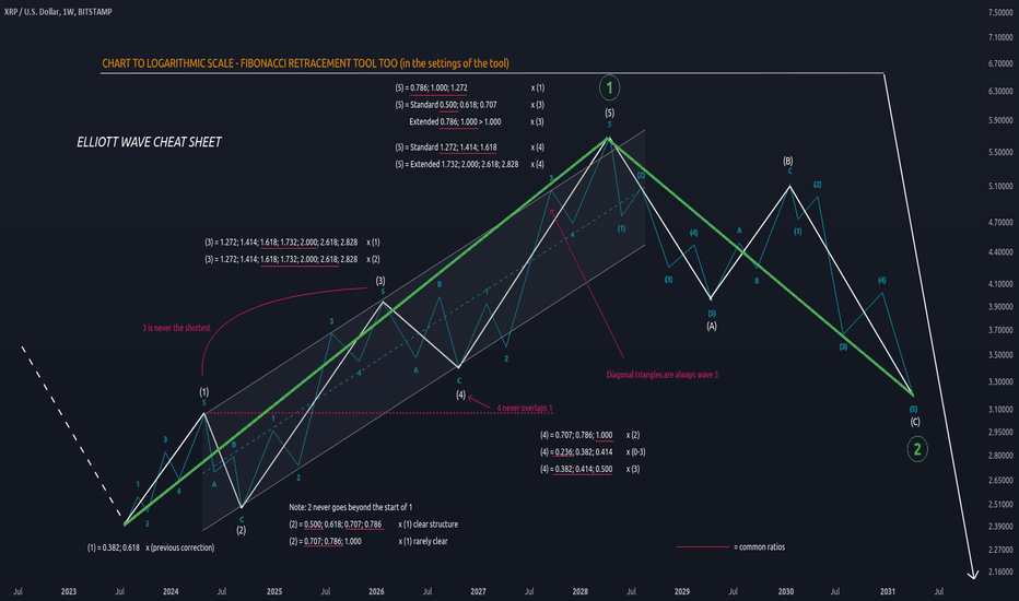 آموزش اندیکاتور فیبوناچی در ارز دیجیتال! نکات ترسیم Fibonacci فیبوناچی در ارز دیجیتال