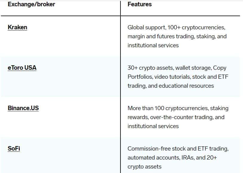 بهترین راهنمای خرید ارز دیجیتال در 4 مرحله✍🏻همین حالا شروع به خرید ارز دیجیتال کن❗ بهترین کارگزاری و صرافی های با بیشترین ارز دیجیتال پشتیبانی شده