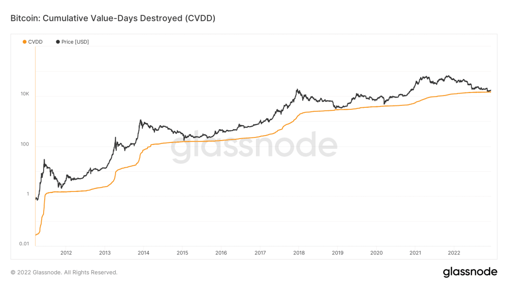 7 تا از مهمترین شاخص های ارز دیجیتال که باید آنها را بشناسید! شاخص های ارز دیجیتال
