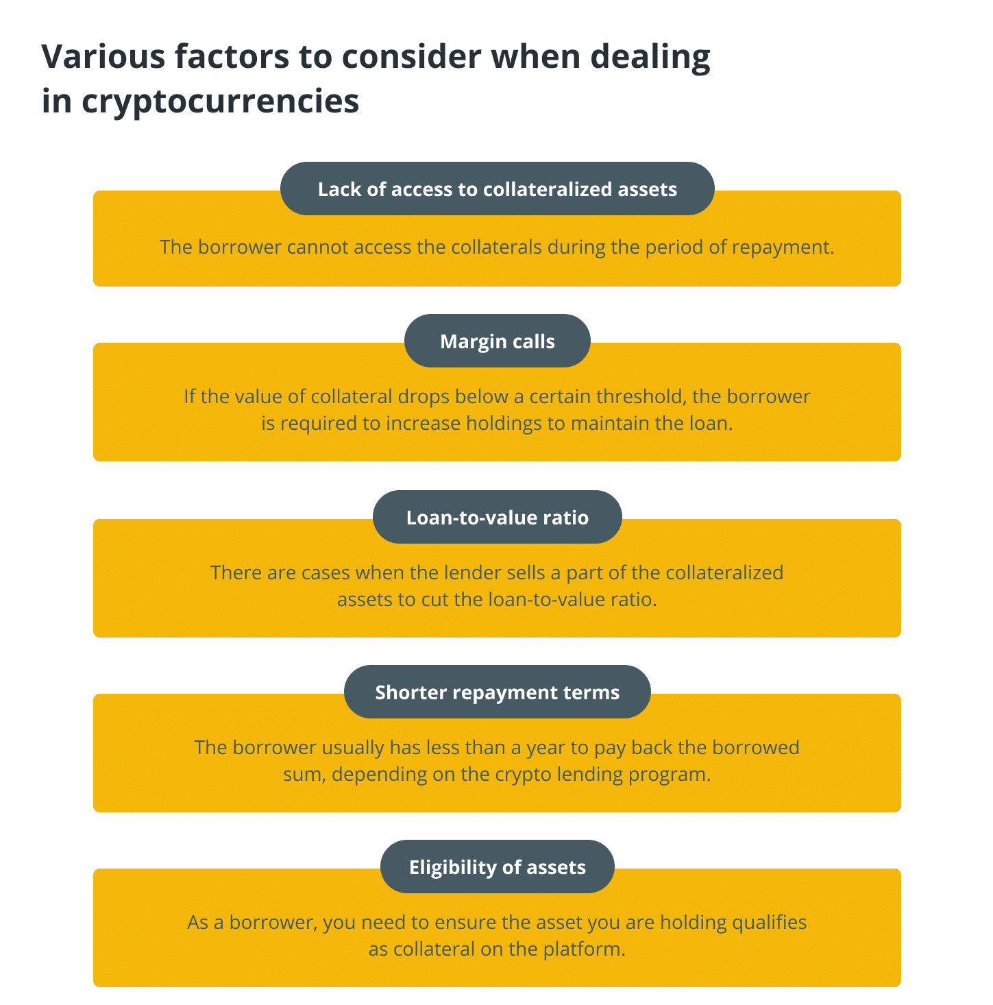 Crypto Lending چیست؟ دریافت وام ارز دیجیتال تنها در 5 مرحله✔ نکات مهم Crypto Lending