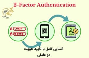 Two-factor authentication در ارز دیجیتال چیست؟