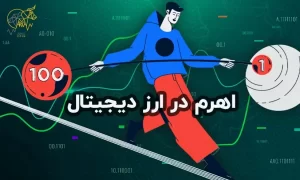 اهرم در ارز دیجیتال
