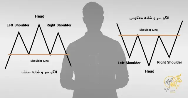آموزش الگوی سر و شانه در تحلیل تکنیکال انواع الگوی سر و شانه