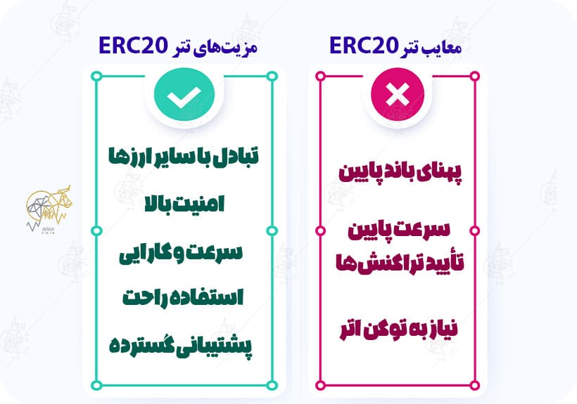 تفاوت تتر TRC20 و ERC20 چیست؟ کدام یک بهتر است؟ تتر ERC20 چیست