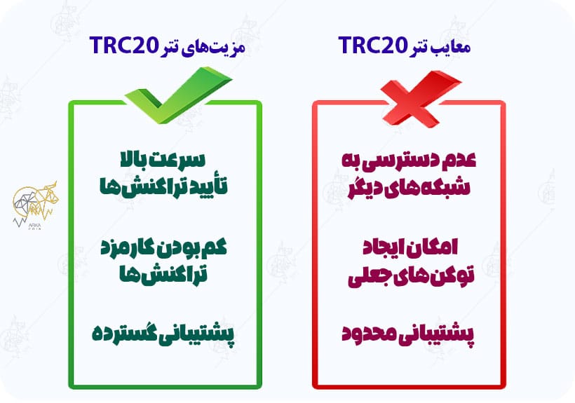 تفاوت تتر TRC20 و ERC20 چیست؟ کدام یک بهتر است؟ تتر TRC20