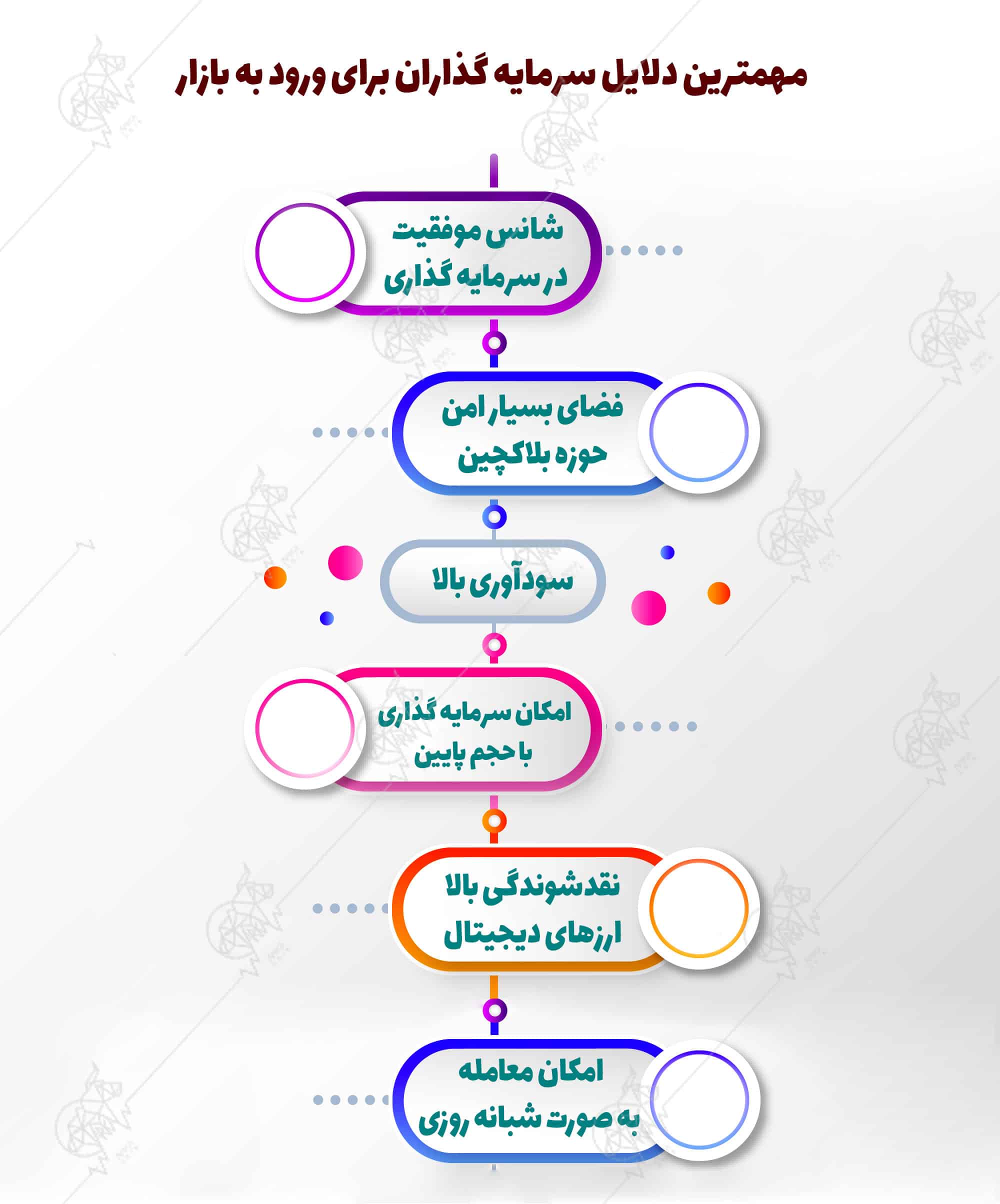 ارزهای دیجیتال آینده دار | ارزانترین ارز دیجیتال برای خرید ارزانترین ارز دیجیتال