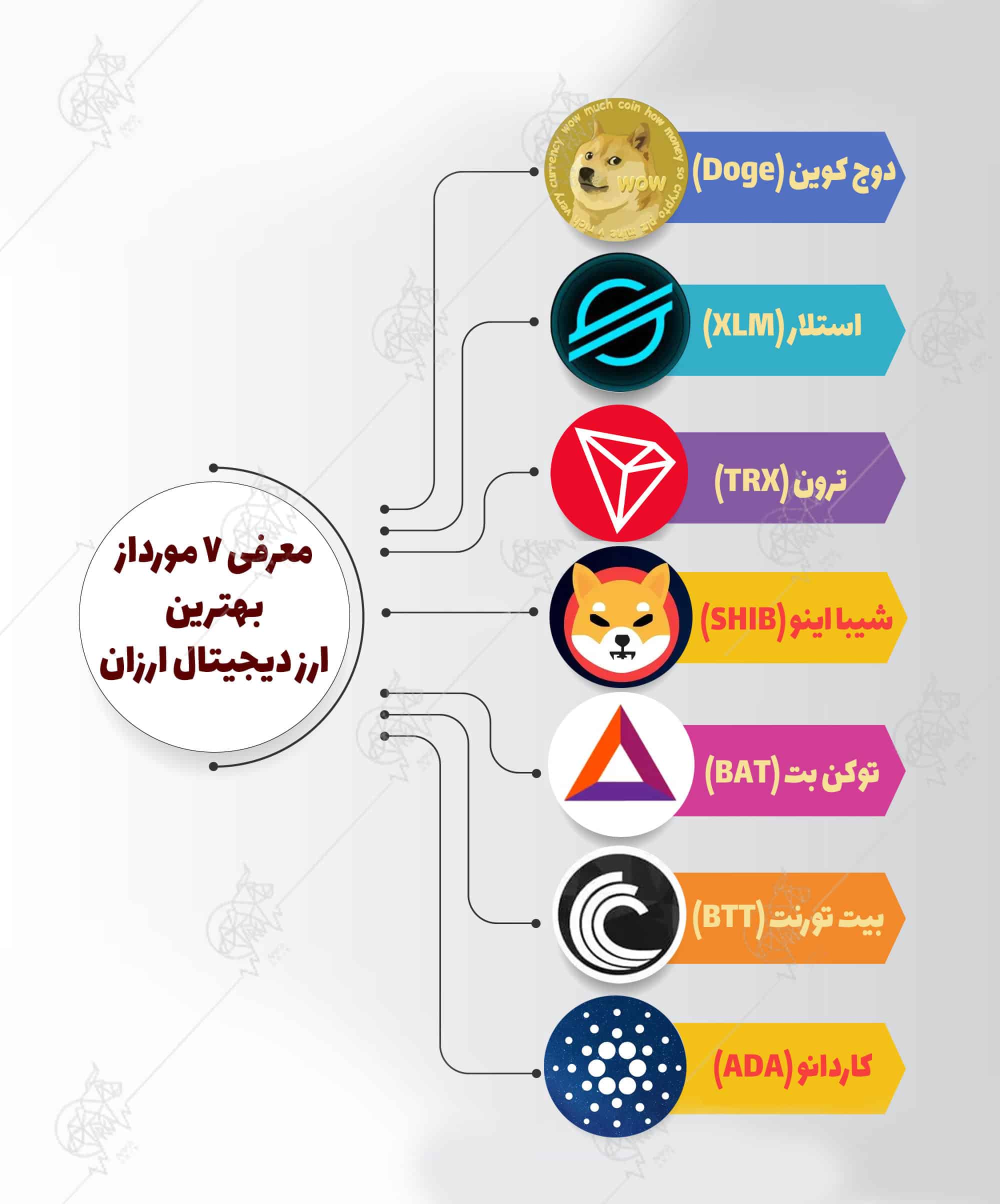 ارزهای دیجیتال آینده دار | ارزانترین ارز دیجیتال برای خرید ارزانترین ارز دیجیتال