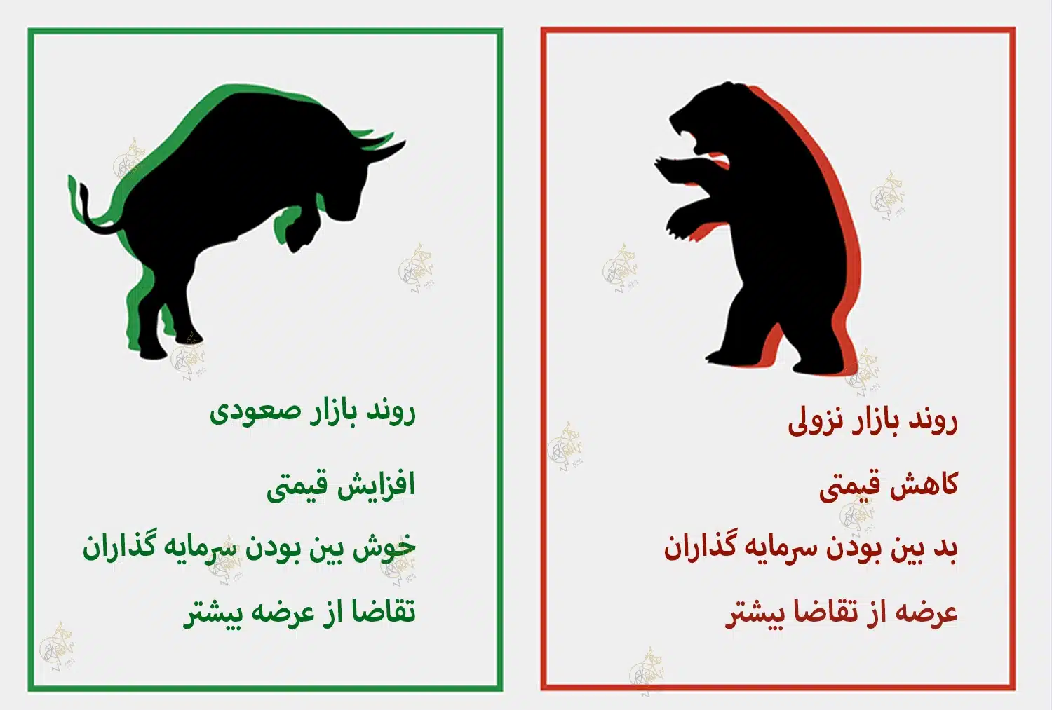 بازار گاوی و بازار خرسی چیست؟ 2 دلیل اصلی تغییر روند بازار مالی بازار گاوی و بازار خرسی