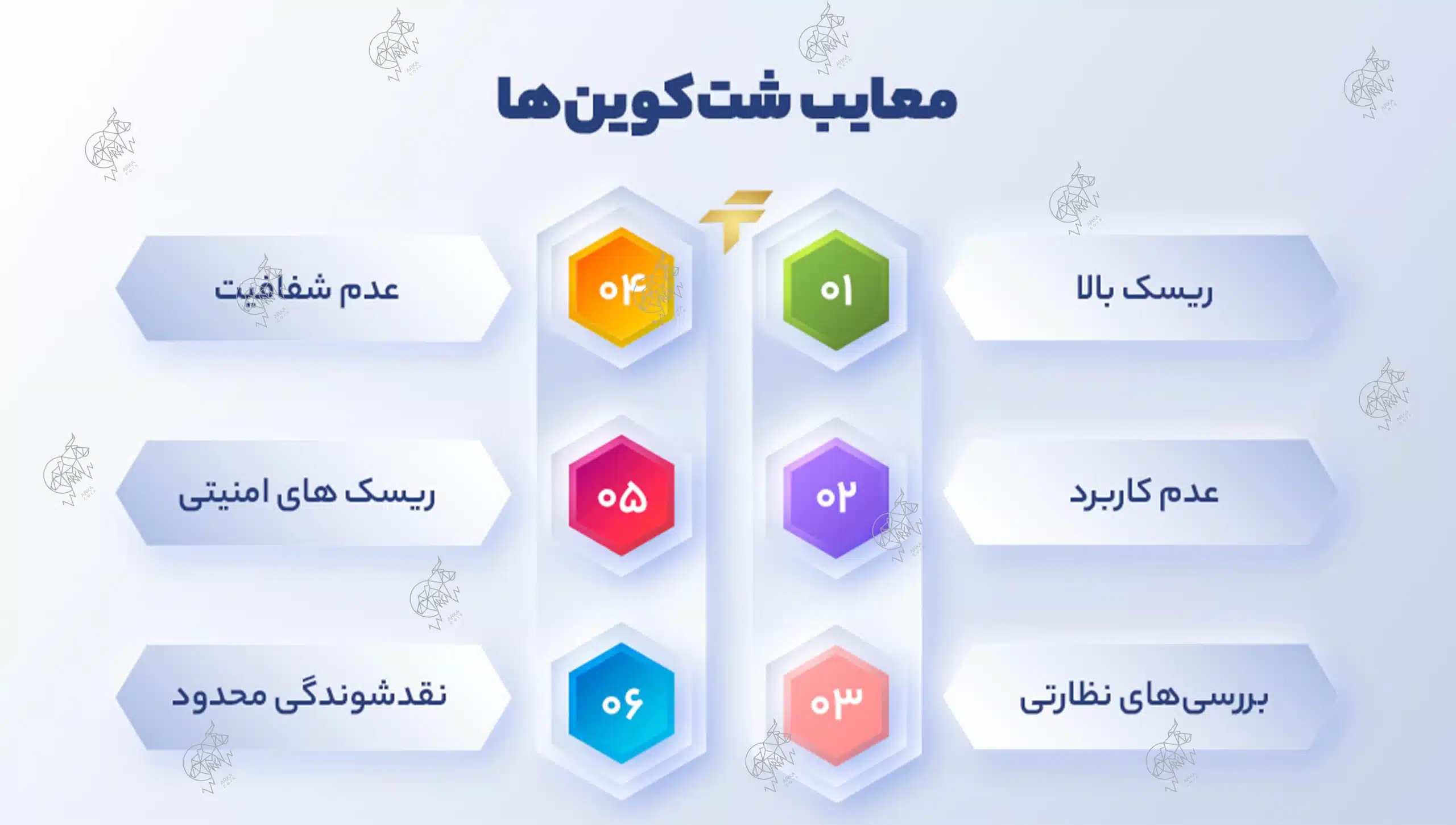 شت کوین چیست؟ ⚡ 3 تا از بهترین شت کوین های انفجاری شت کوین