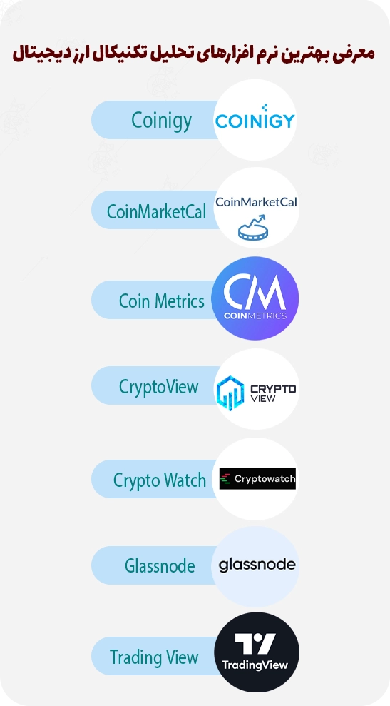 معرفی 7 نرم افزار تحلیل تکنیکال ارز دیجیتال رایگان معرفی 7 نرم افزار تحلیل تکنیکال ارز دیجیتال رایگان