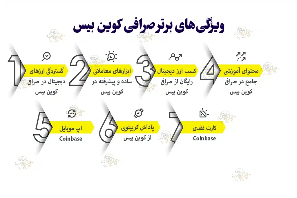 صرافی کوین بیس چیست؟ 7 ویژگی برتر Coinbase Exchange صرافی کوین بیس