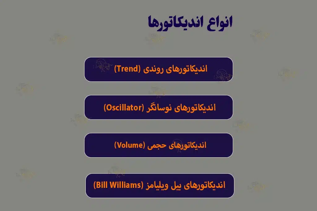 اندیکاتور چیست؟ 📈 5 اندیکاتور برتر ارز دیجیتال اندیکاتور چیست؟