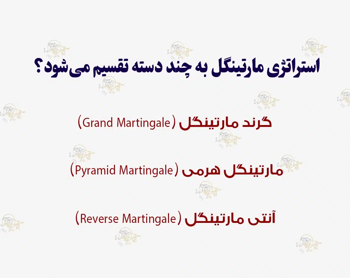 استراتژی مارتینگل Martingale چیست؟ 3 اشتباه رایج در استفاده از این استراتژی استراتژی مارتینگل Martingale چیست