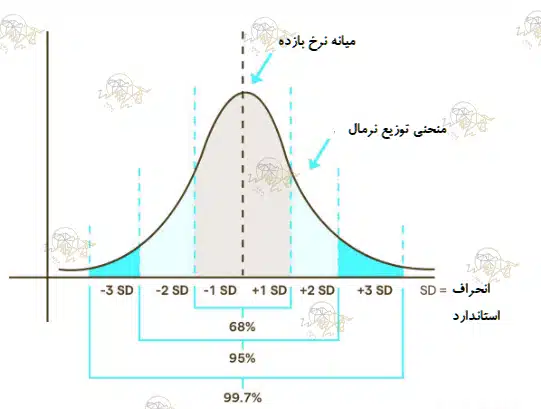 نسبت ریسک به ریوارد (R/R) چیست؟ معرفی 2 اندیکاتور و نحوه ی محاسبه نسبت ریسک به ریوارد