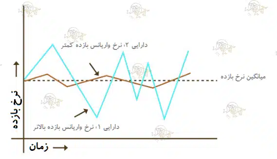 نسبت ریسک به ریوارد (R/R) چیست؟ معرفی 2 اندیکاتور و نحوه ی محاسبه نسبت ریسک به ریوارد