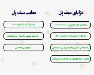 کیف پول سیف پال چیست؟ آموزش استفاده از Safepal کیف پول سیف پال