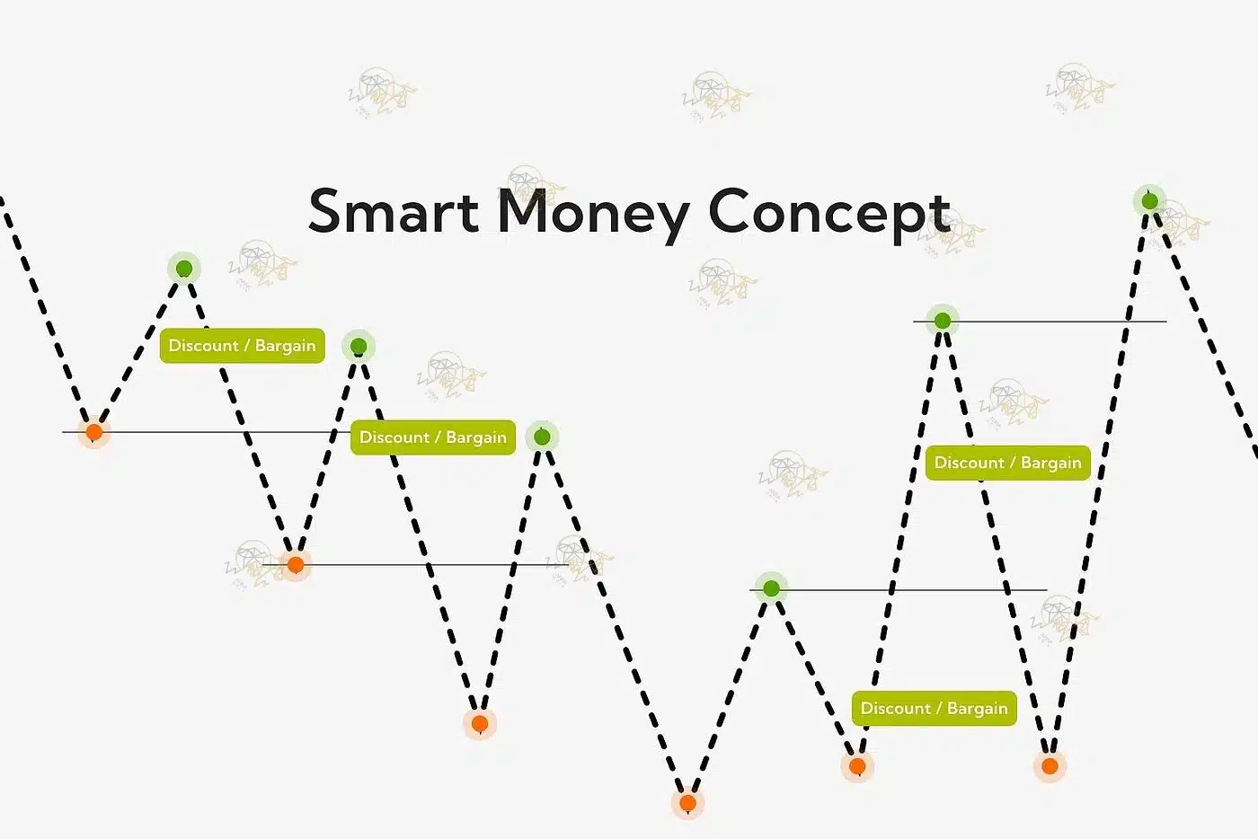 اسمارت مانی یا پول هوشمند چیست؟ اسمارت مانی یا پول هوشمند