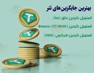 ارز دیجیتال تتر چیست؟ 5 مورد از بهترین کیف پول های تتر ارز دیجیتال تتر