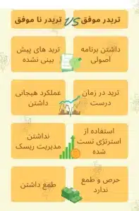 ترید چیست و منظور از تریدر چه کسی است؟ ترید و تریدر