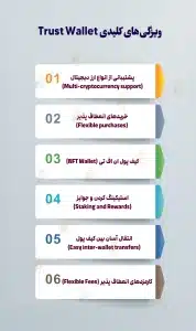 کیف پول تراست ولت (Trust Wallet)💼2023 ویژگی های کیف پول تراست ولت (Trust Wallet)