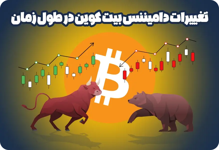 دامیننس بیت کوین و نحوه استفاده از آن تغییرات دامیننس بیت کوین در طول زمان