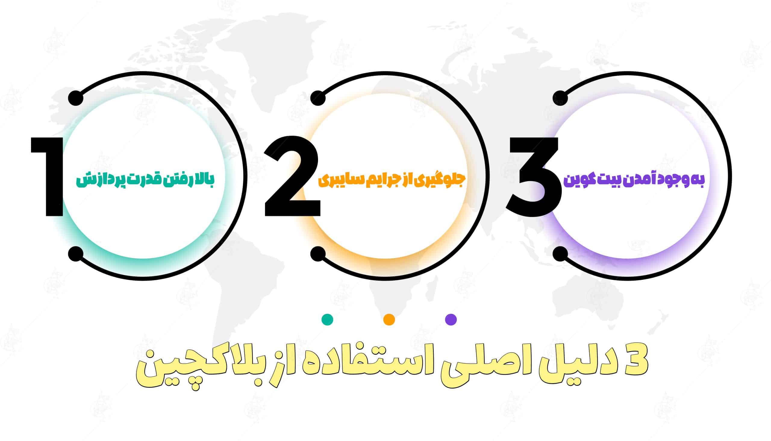 بلاک چین چیست؟ 4 حالت اصلی بلاک چین بلاکچین چیست