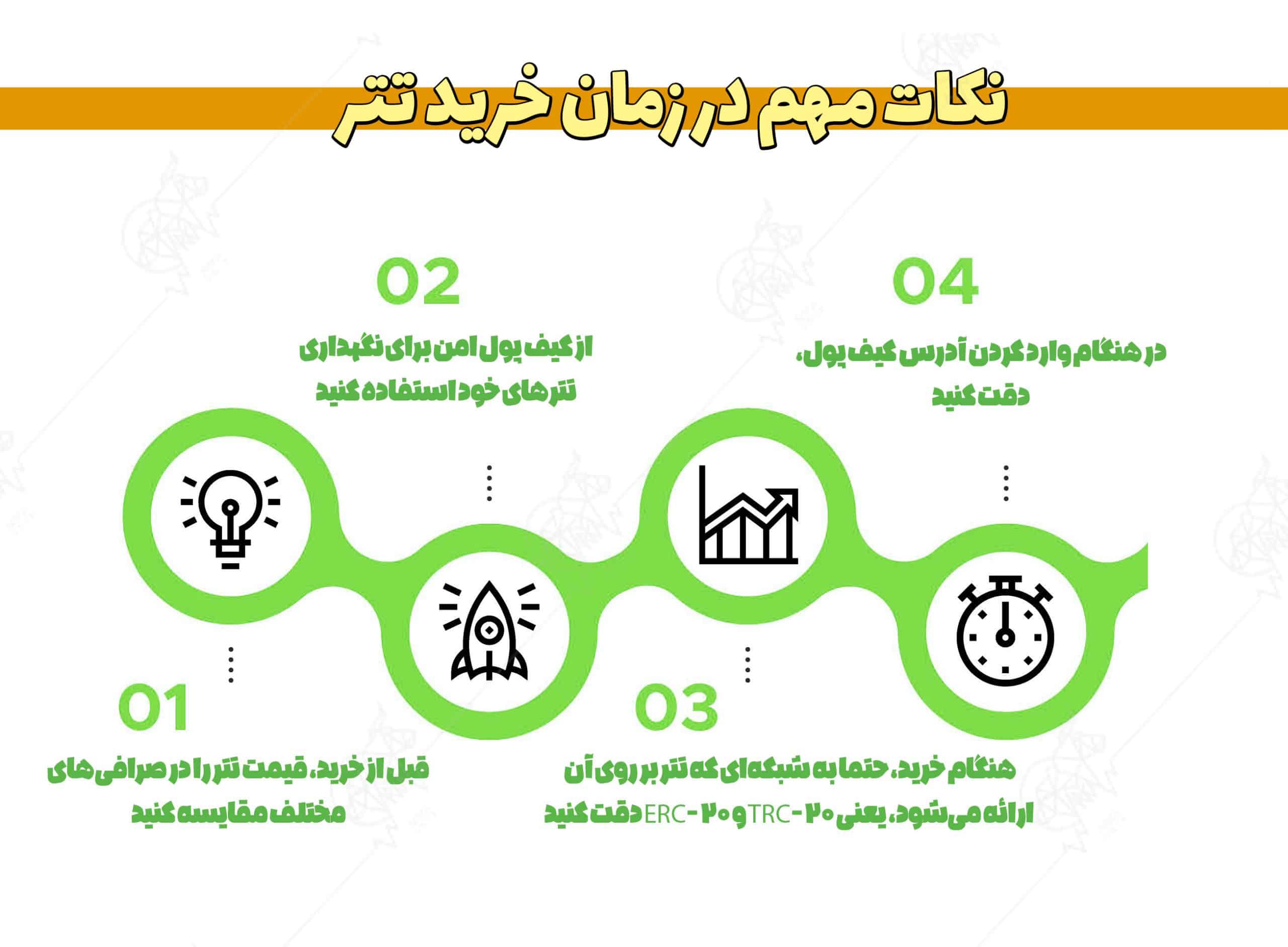 نحوه خرید تتر برای افراد مبتدی از صفر تا صد (بدون دانش فنی) نحوه خرید تتر
