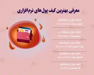 کیف پول نرم افزاری یا گرم چیست؟⚡ 5 کیف پول برتر معرفی بهترین کیف پولهای نرم افزاری