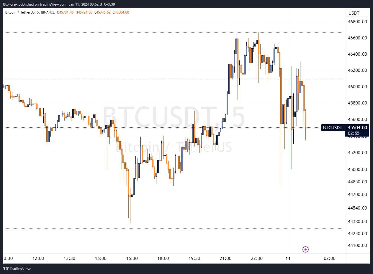 بیت کوین ETF 🔥 همه چیز درباره بیت کوین ای تی اف بیت کوین ETF 🔥 همه چیز درباره بیت کوین ای تی اف