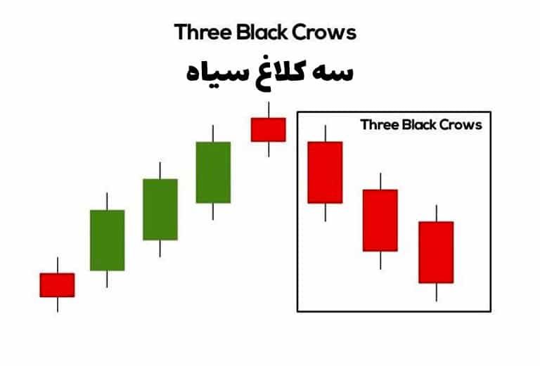 پرایس اکشن چیست؟ 3 سبک برتر پرایس اکشن پرایس اکشن چیست