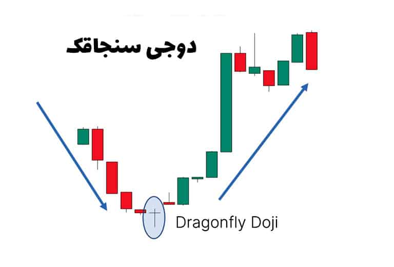 پرایس اکشن چیست؟ 3 سبک برتر پرایس اکشن پرایس اکشن چیست