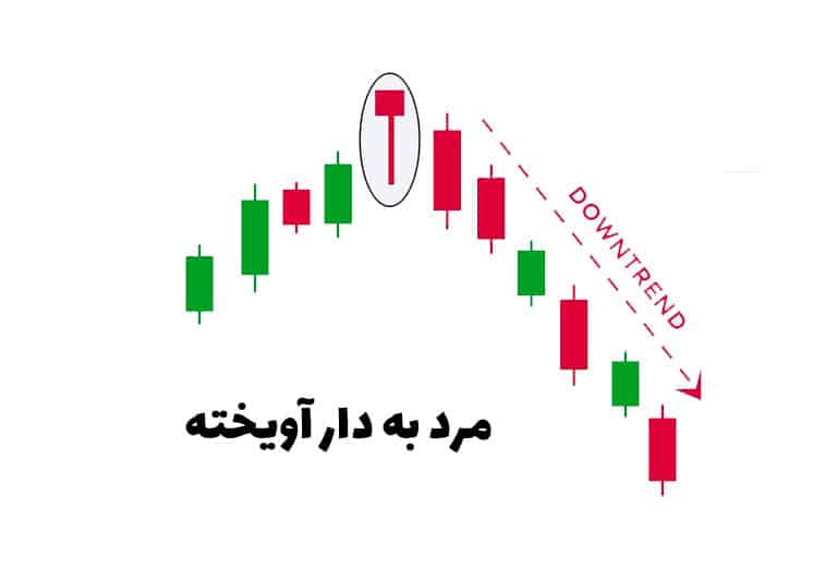 پرایس اکشن چیست؟ 3 سبک برتر پرایس اکشن پرایس اکشن چیست