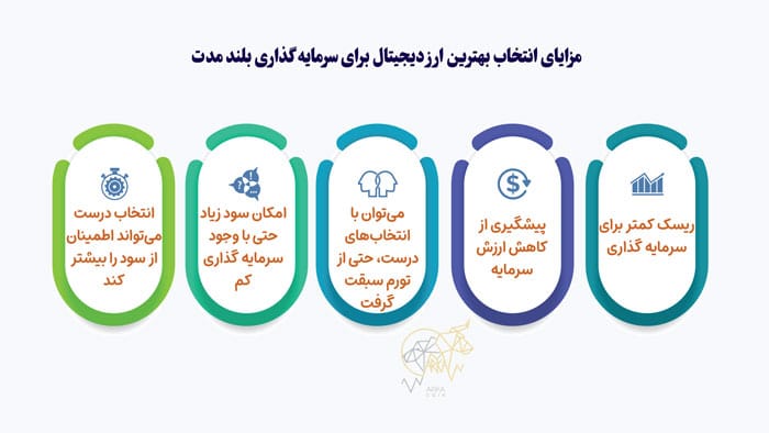 معرفی بهترین ارز دیجیتال برای سرمایه گذاری بلند مدت بهترین ارز دیجیتال برای سرمایه گذاری بلند مدت